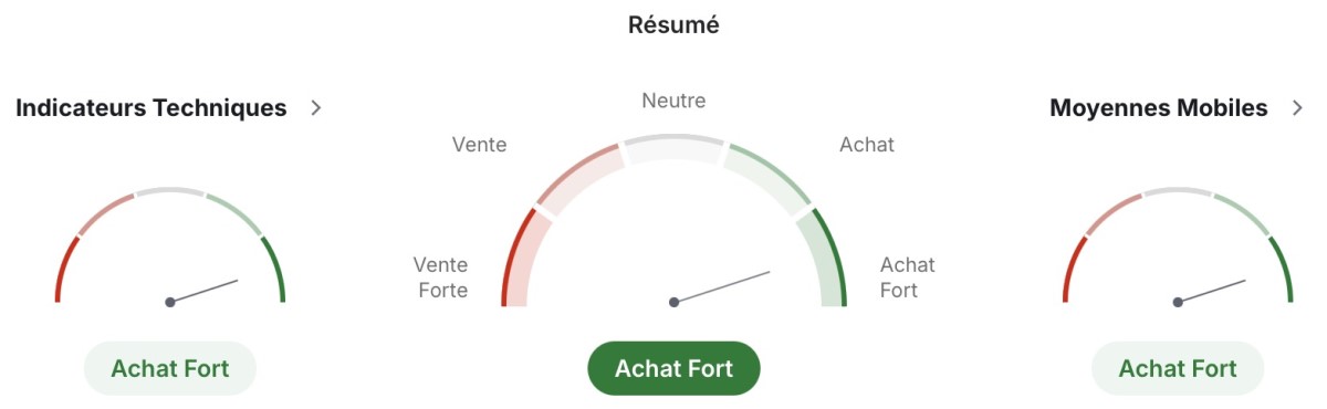 Résumé technique pour un graphique 