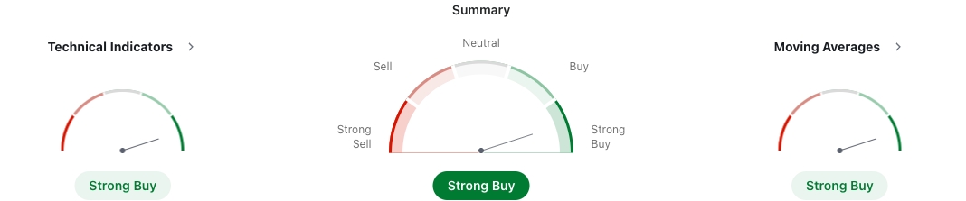 Copper technical analysis