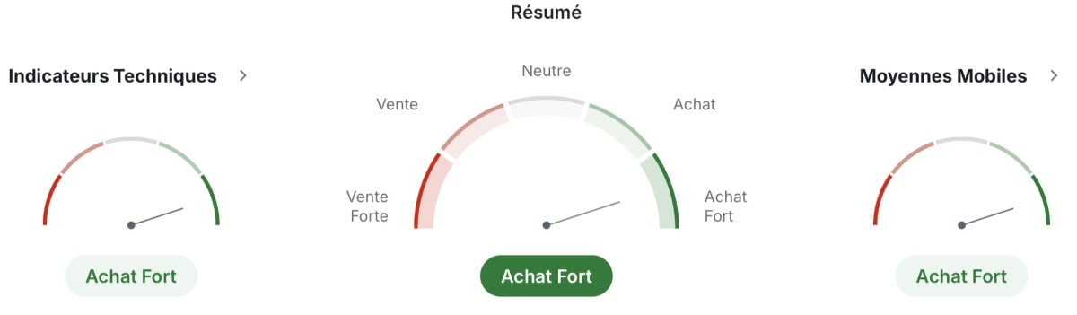 Résumé technique pour un graphique 