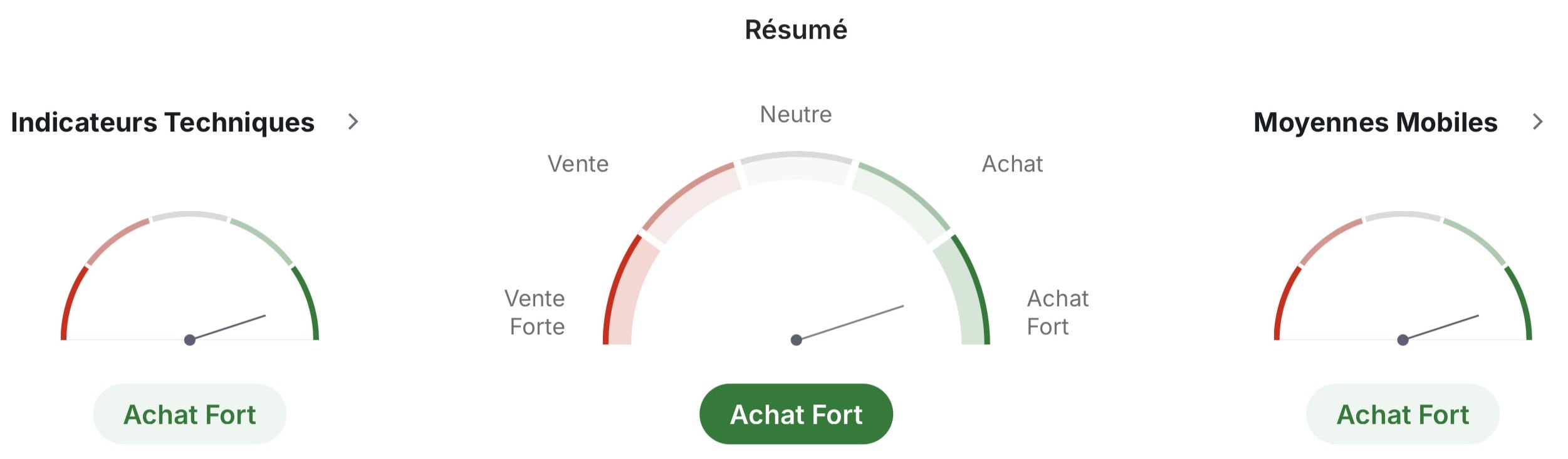 Résumé technique pour un graphique 