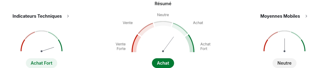 Résumé technique pour un graphique