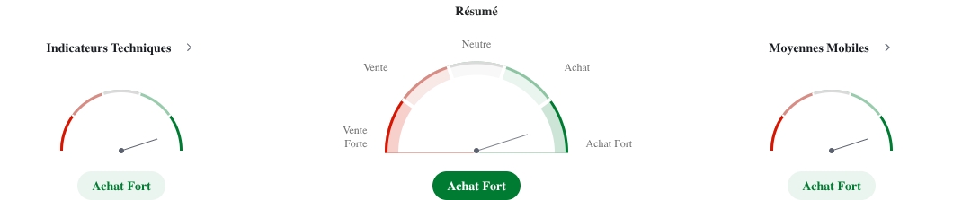 Résumé technique pour un graphique