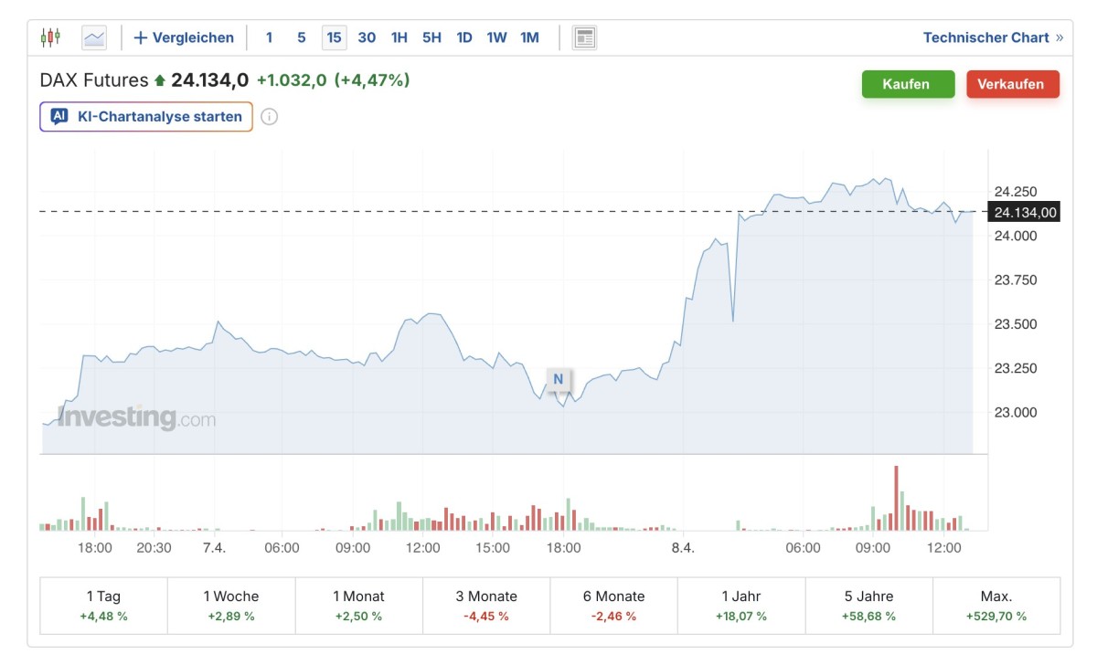 Live Chart