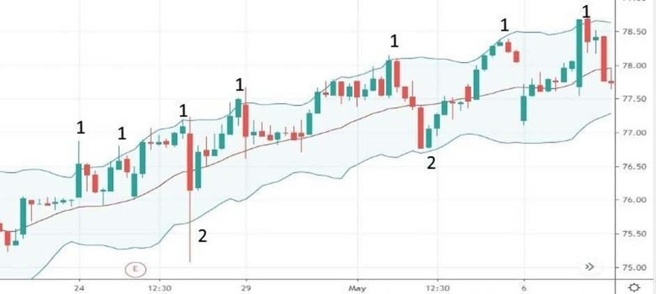 Mean Reversion example