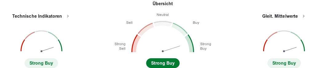 Technische Analyse Deutsche Bank