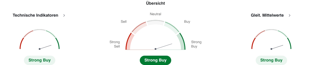 Technische Analyse Deutsche Bank