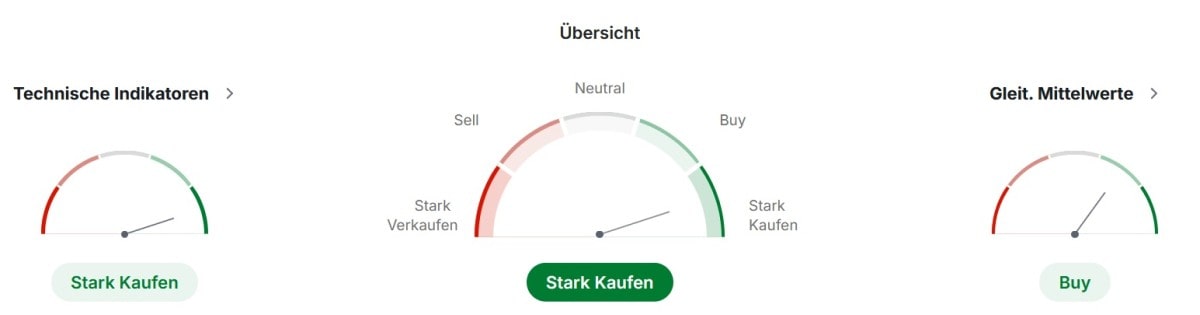 Technische Daten von Dogecoin