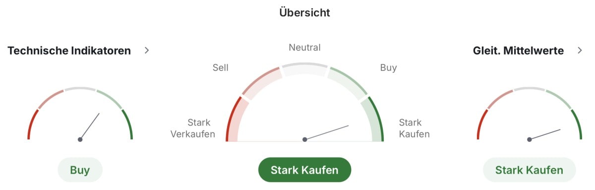 Technische Daten von Dogecoin