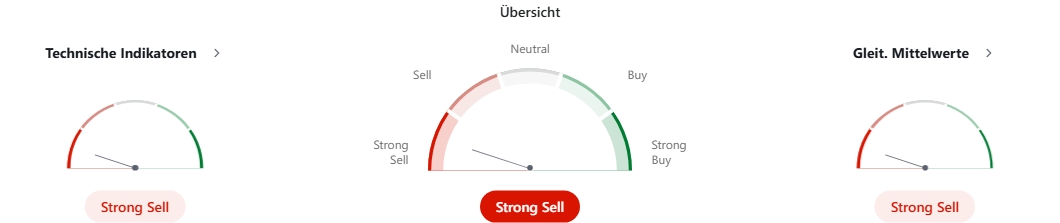 Technische Daten von Dogecoin