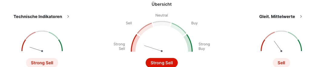 Technische Daten von Dogecoin