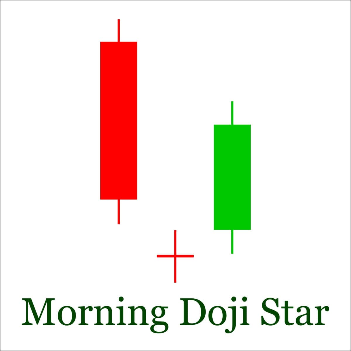 Morning Doji Star
