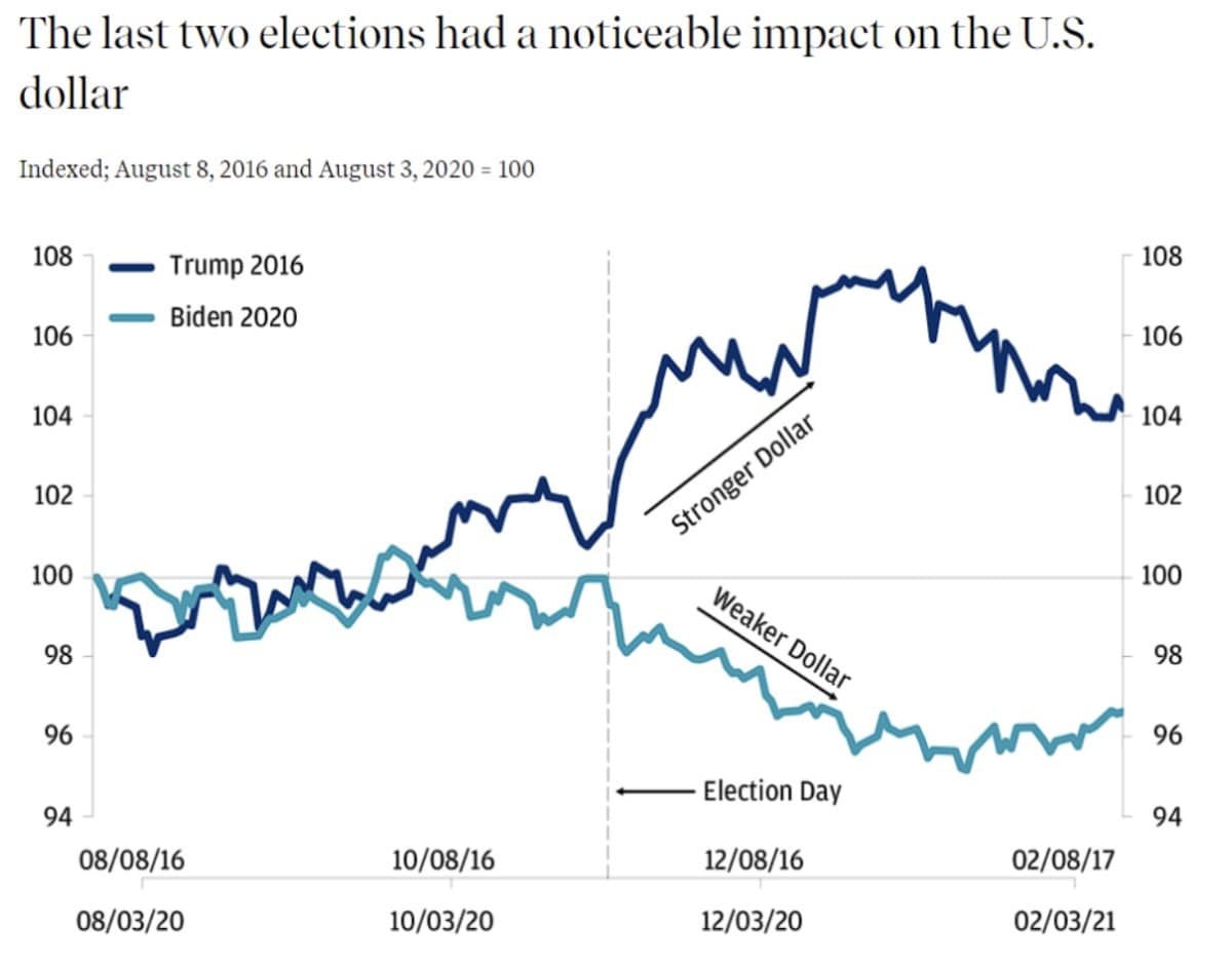 Inflation rates over corresponding periods may impact voting voting behavior in 2024.