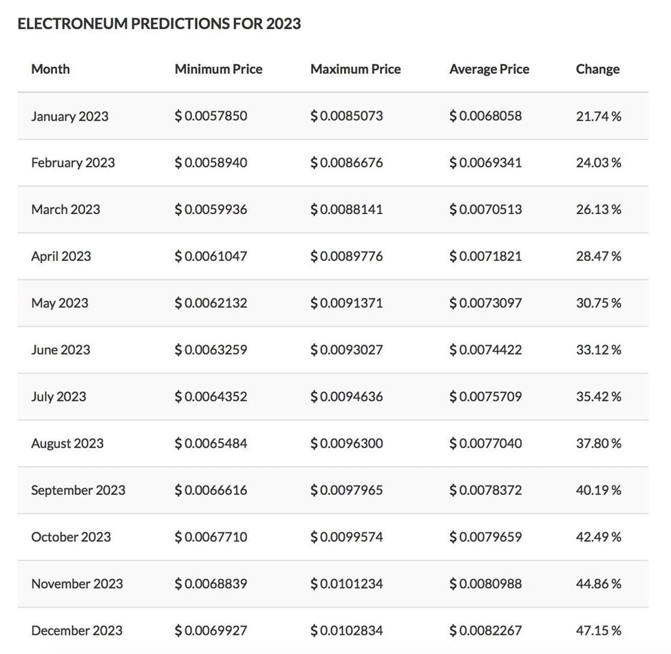 Electroneum Etn Price Prediction What To Expect In 2021 2025 2030 Libertex Com