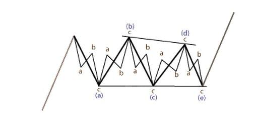 Le motif triangulaire