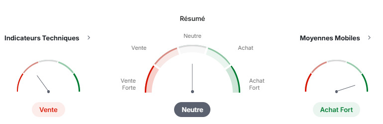 Techniques de négociation de l'ethereum. Source : Trading View