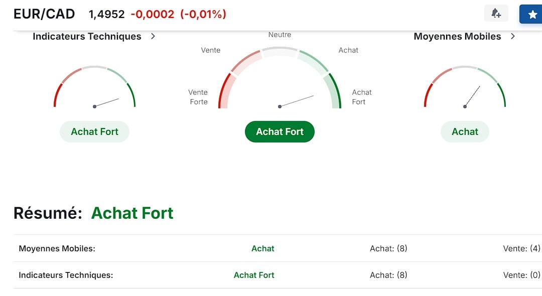 Analyse technique de EUR/CAD