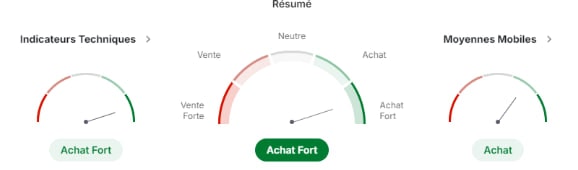 Analyse des indicateurs techniques