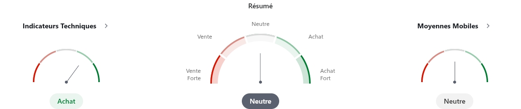 Analyse technique de EUR / CHF