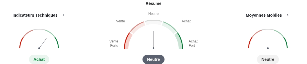 Analyse technique de EUR / CHF