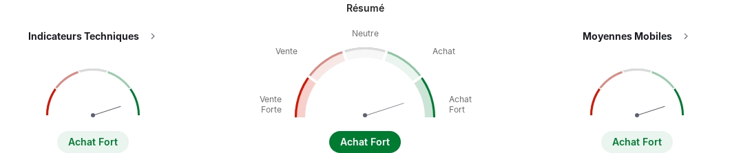  Analyse technique du cours euro yen