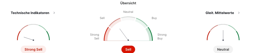 Technische Indikatoren