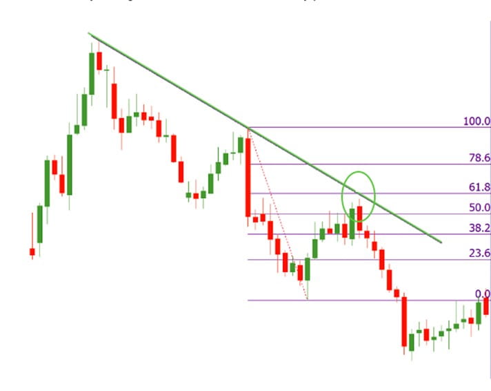 Trend line