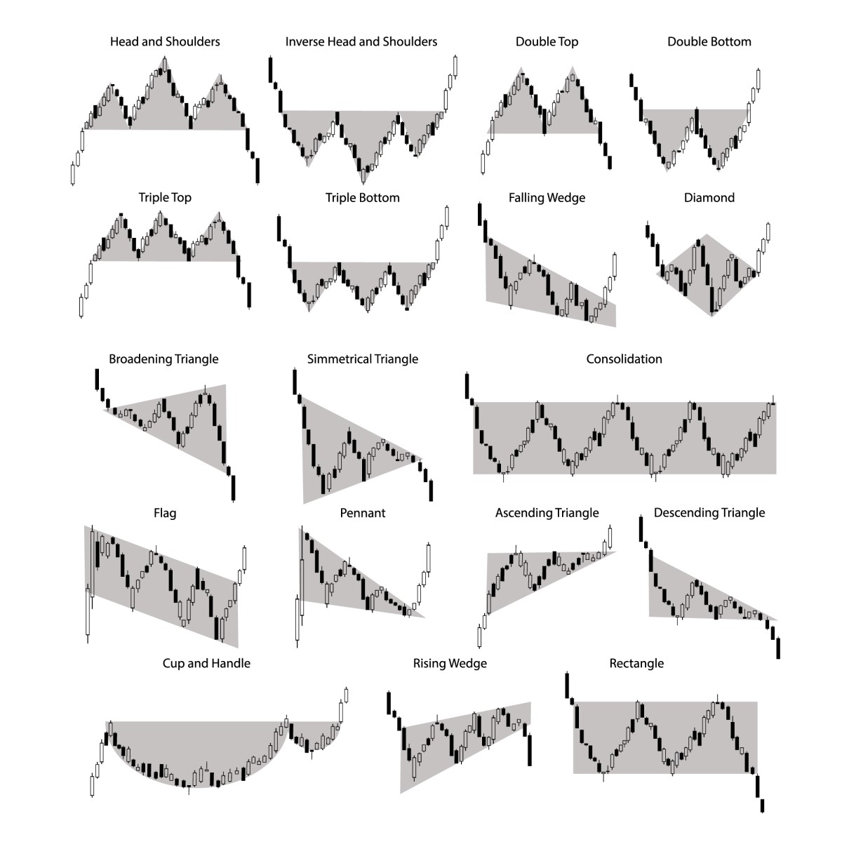 Best Forex chart patterns for efficient trading | Libertex.com