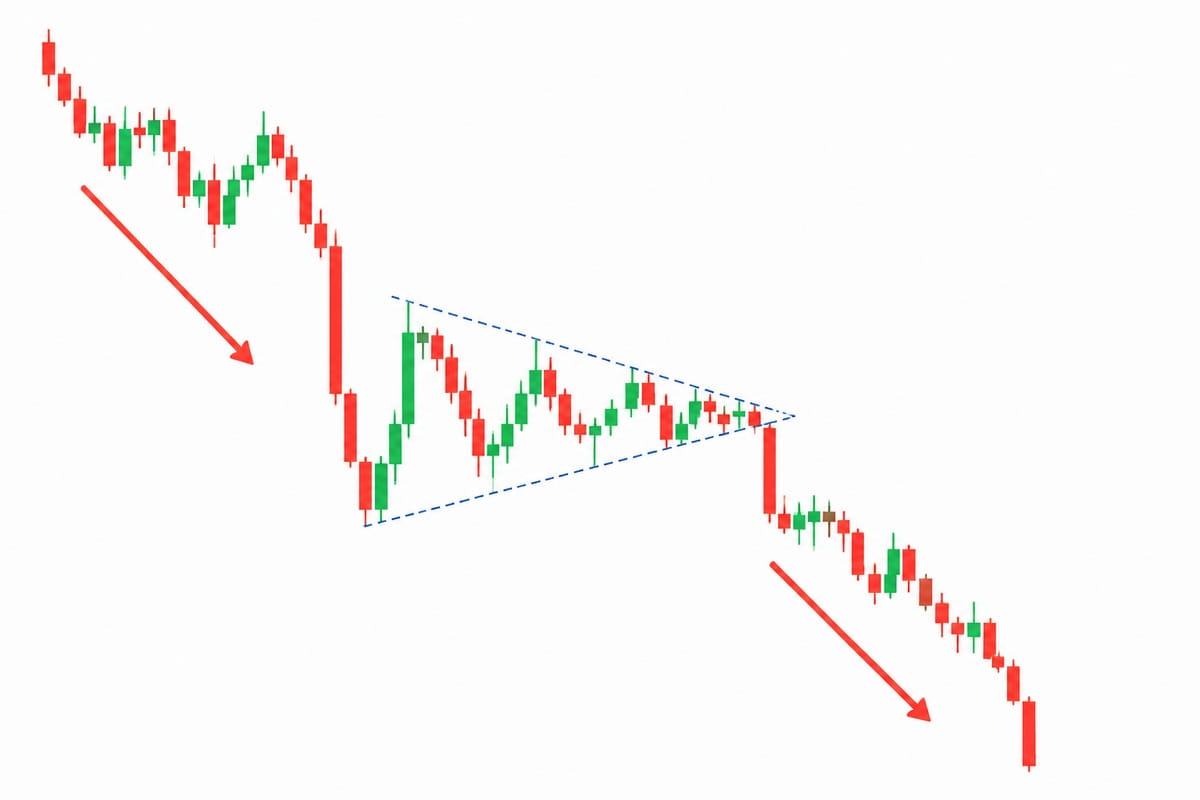 Candlestick chart showing a bear pennant continuation pattern
