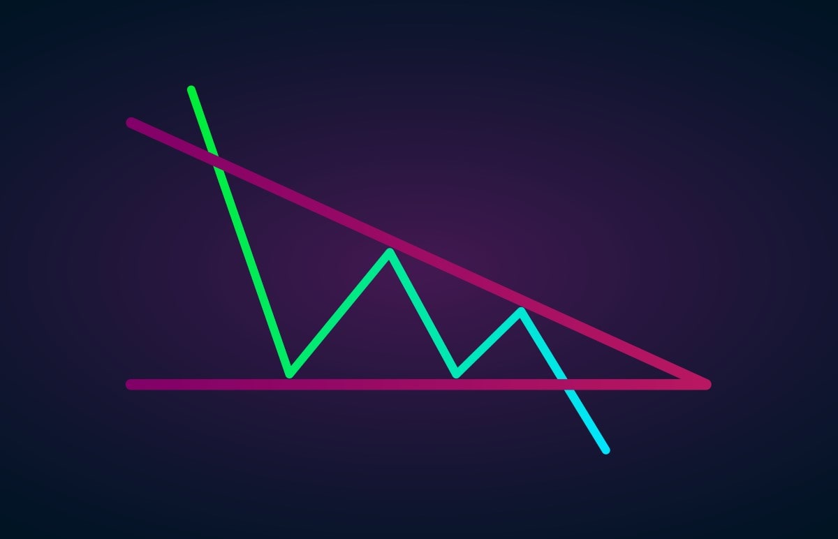 Candlestick chart showing a descending triangle pattern