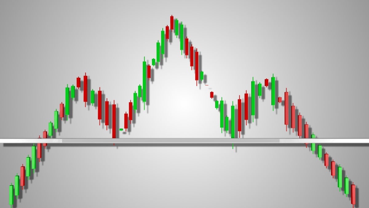 Candlestick chart showing a head and shoulders top pattern with labelled shoulders, head and neckline