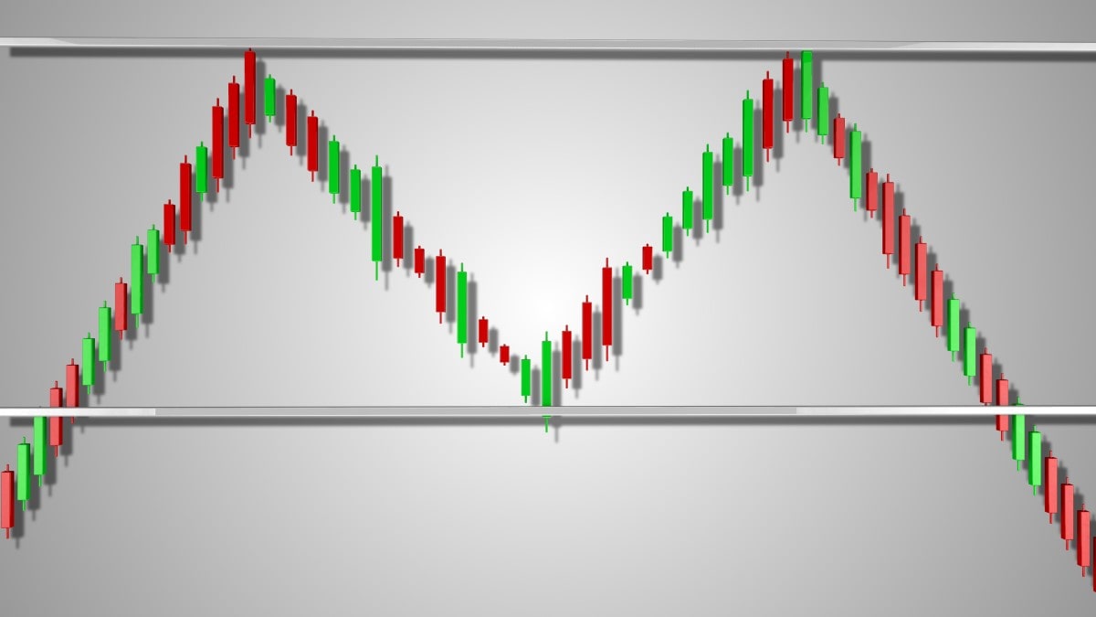 Candlestick chart showing a double top pattern