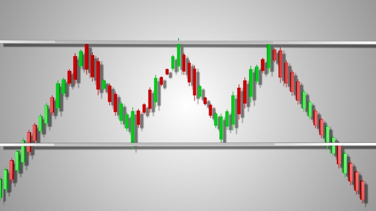 Candlestick chart showing a triple top pattern