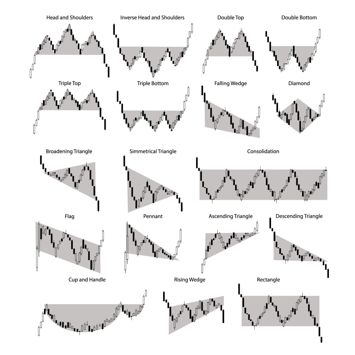 Forex chart patterns for efficient trading | Libertex.com