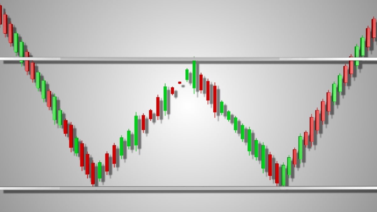 Candlestick chart showing a double bottom pattern