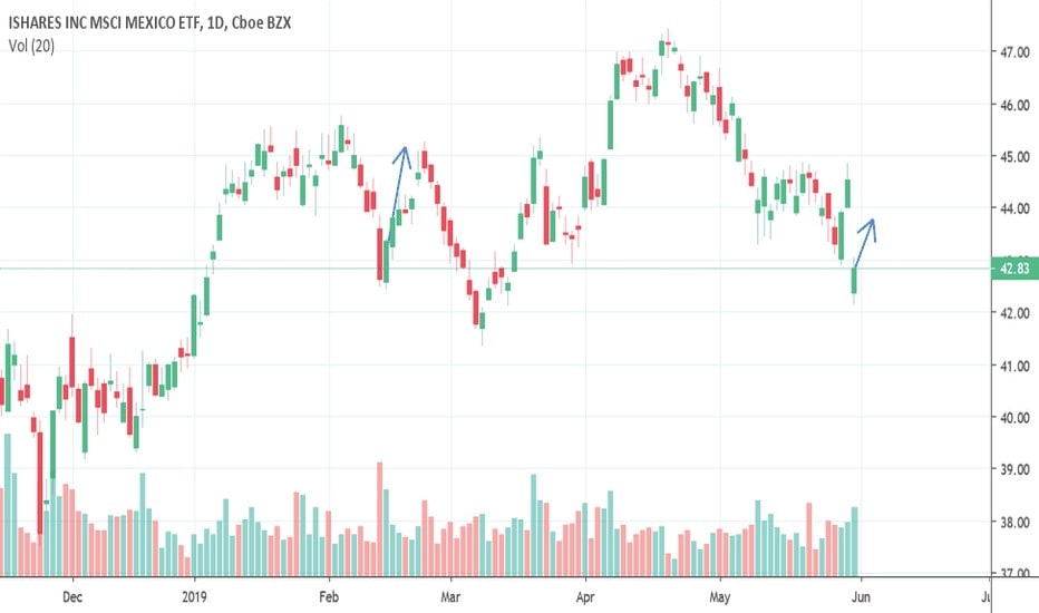 Fading the Gap on the chart