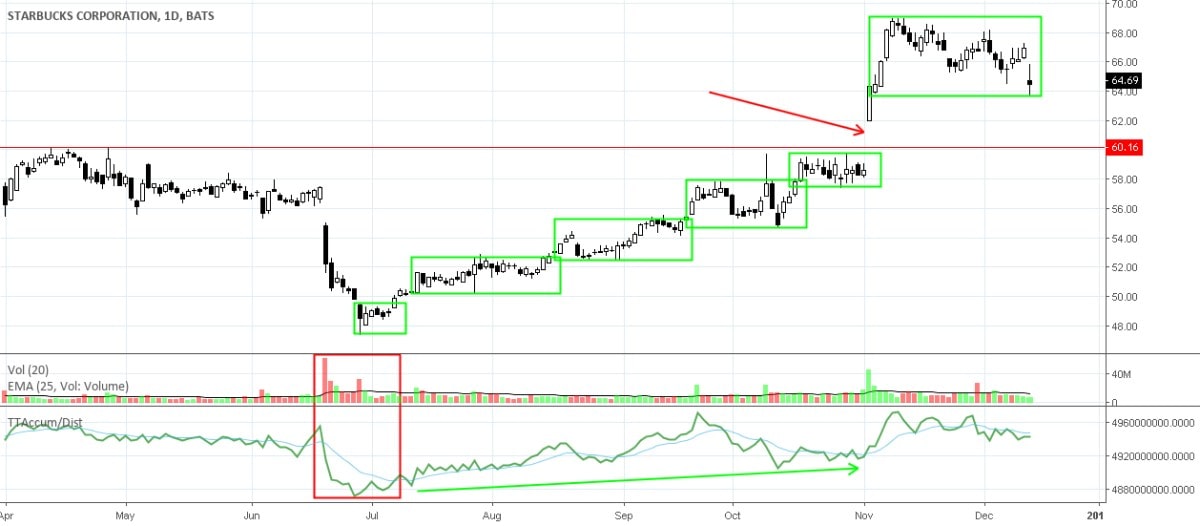 Сlosing the gap on the chart