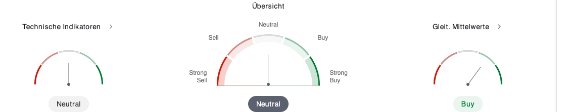 Technische Zusammenfassung von Gold in verschiedenen Intervallen