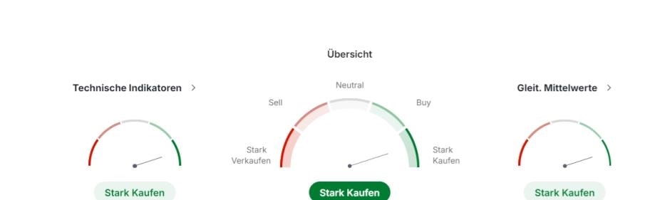 Technische Analyse von GRT