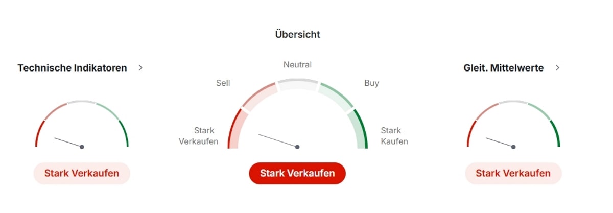 Technische Analyse von GRT