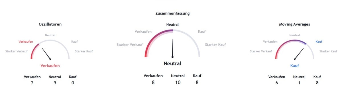 Hamster Kombat Technische Analyse 4 hours chart