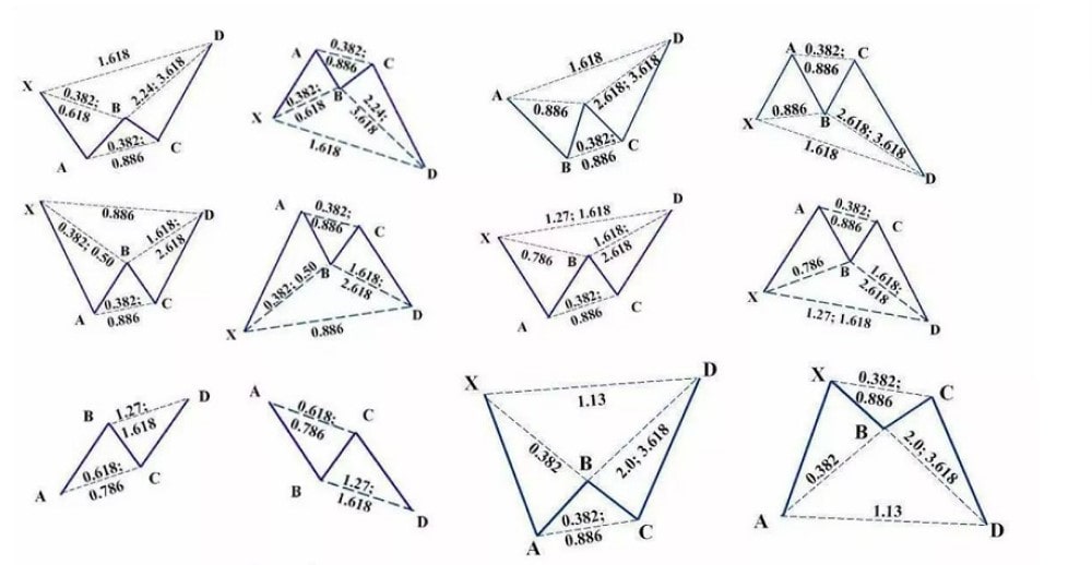Harmonic pattern: Types