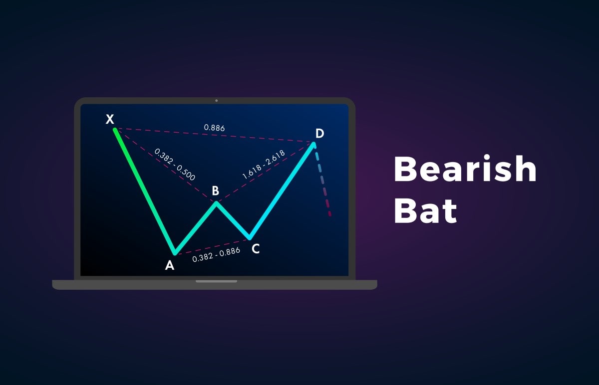 Bearish bat