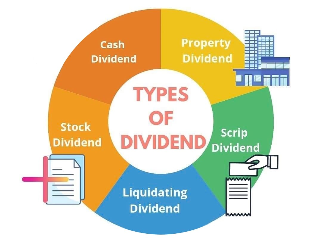 Types of dividends