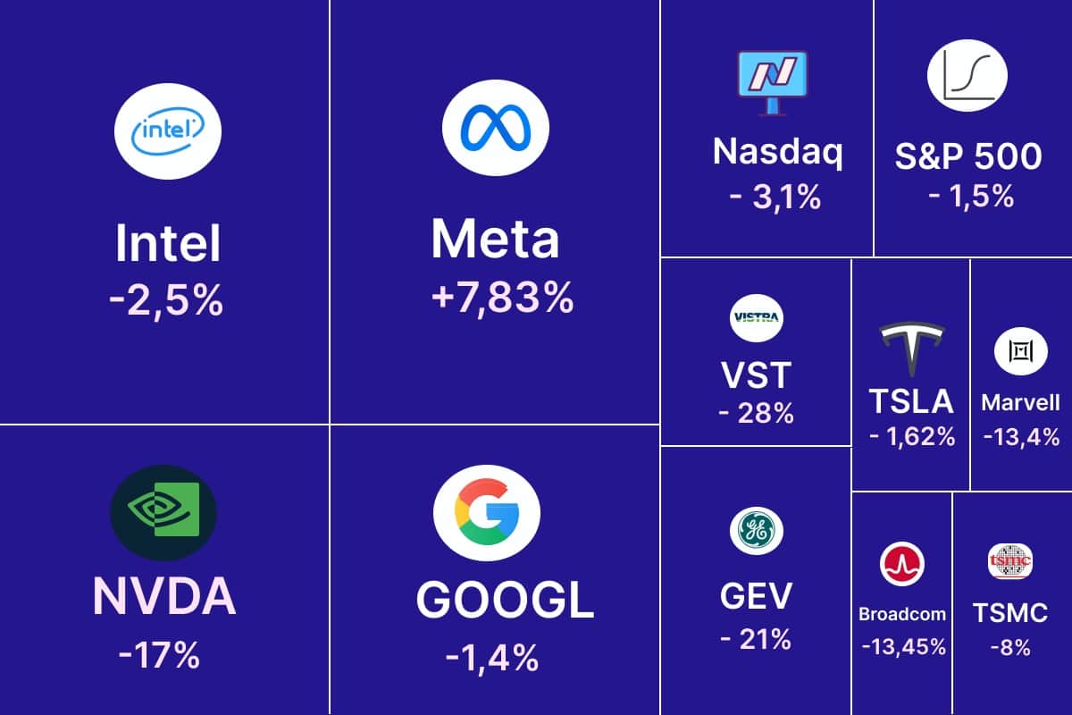 Aktienkursänderungen im Zusammenhang mit DeepSeek