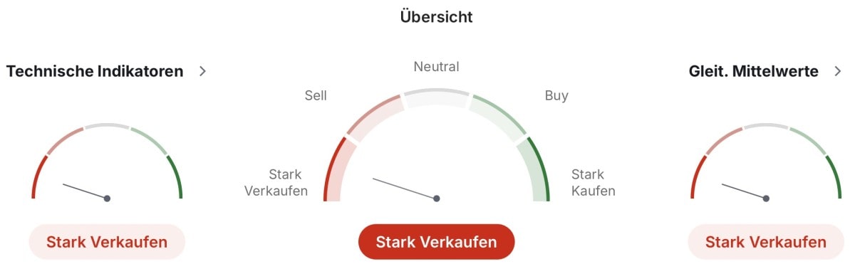 Intel technische Analyse