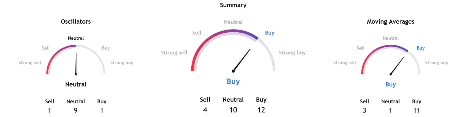 Airbus technical indicators