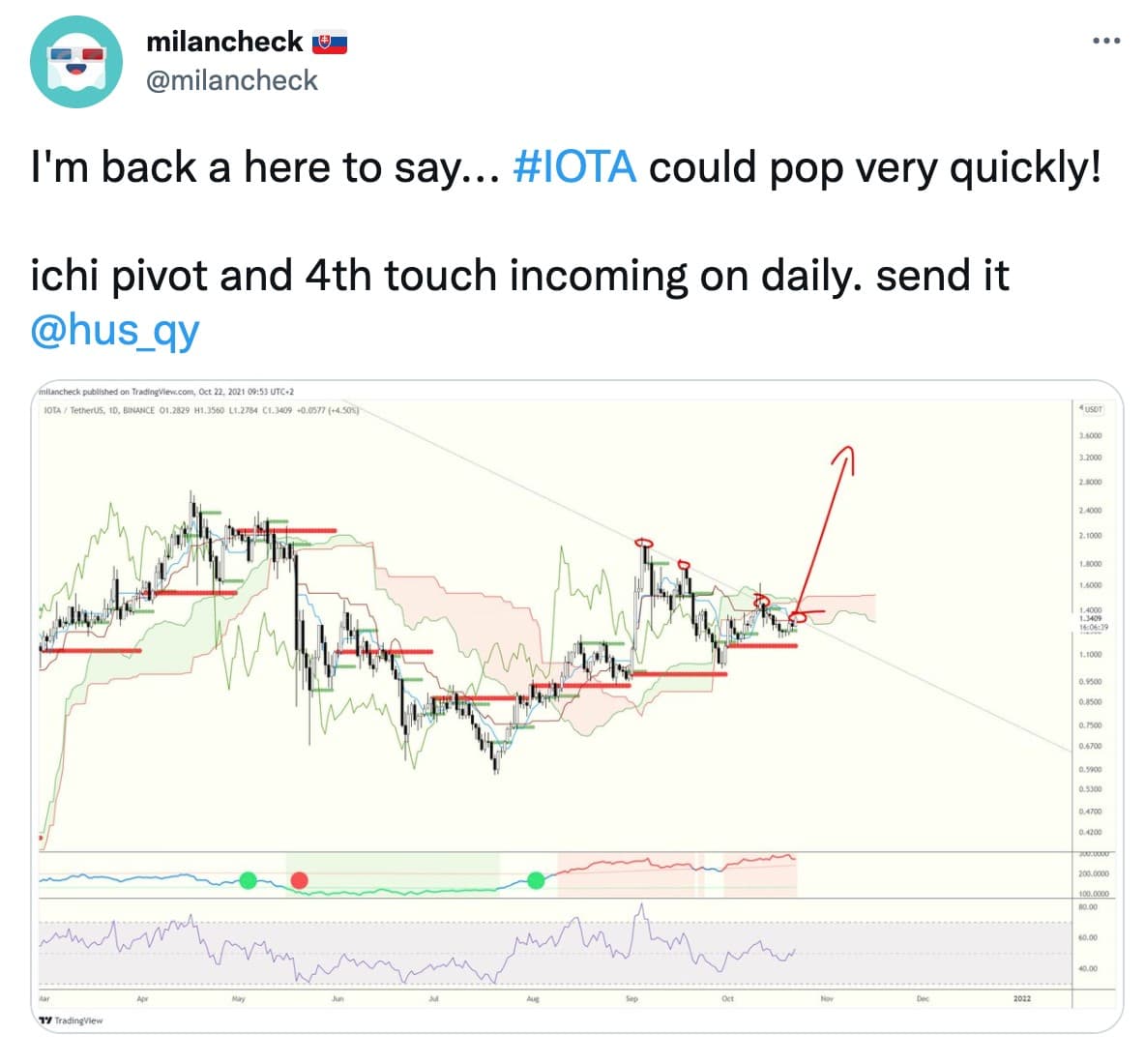 Le tweet de Milancheck sur IOTA