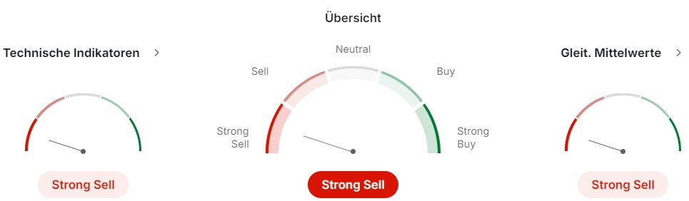 IOTA Trading Preischart
