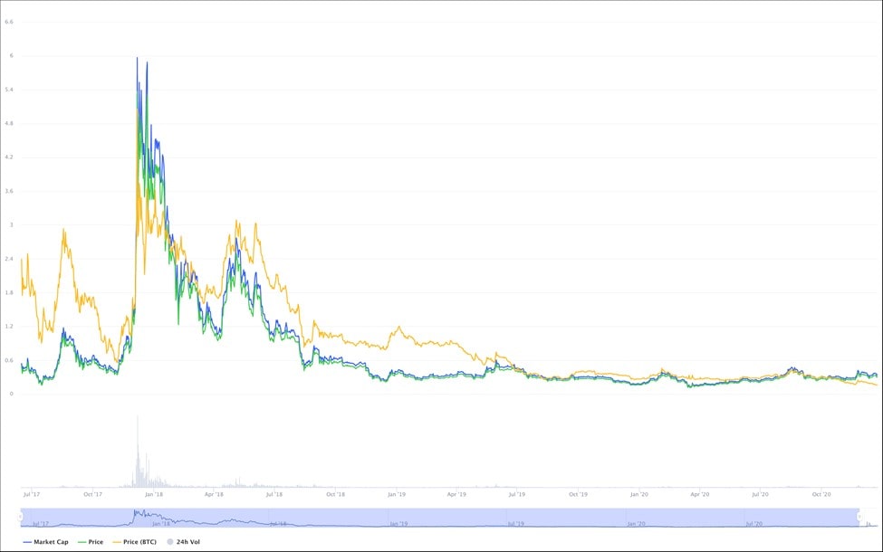 Will Bitcoin Rise Again Soon / Will Bitcoin Rise Again Quora - Others knew bitcoin will rise again, and opened long positions at the bear market bottom.