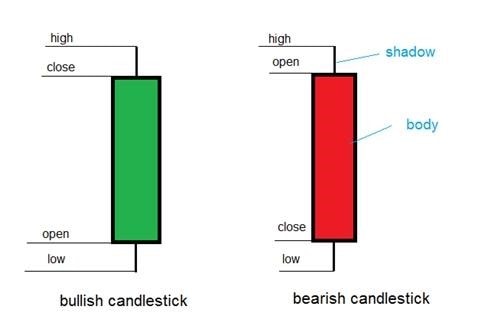 candlestick example